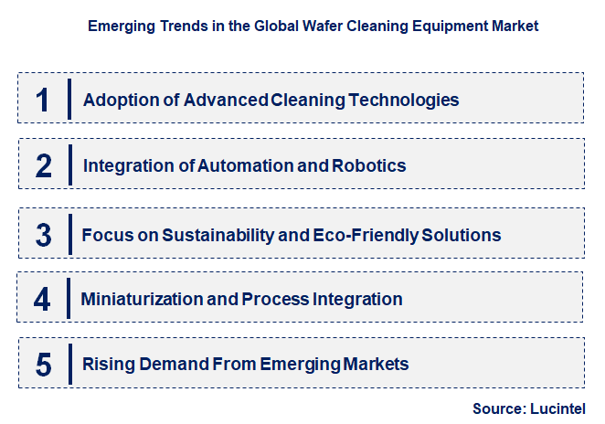 Emerging Trends in the Wafer Cleaning Equipment Market